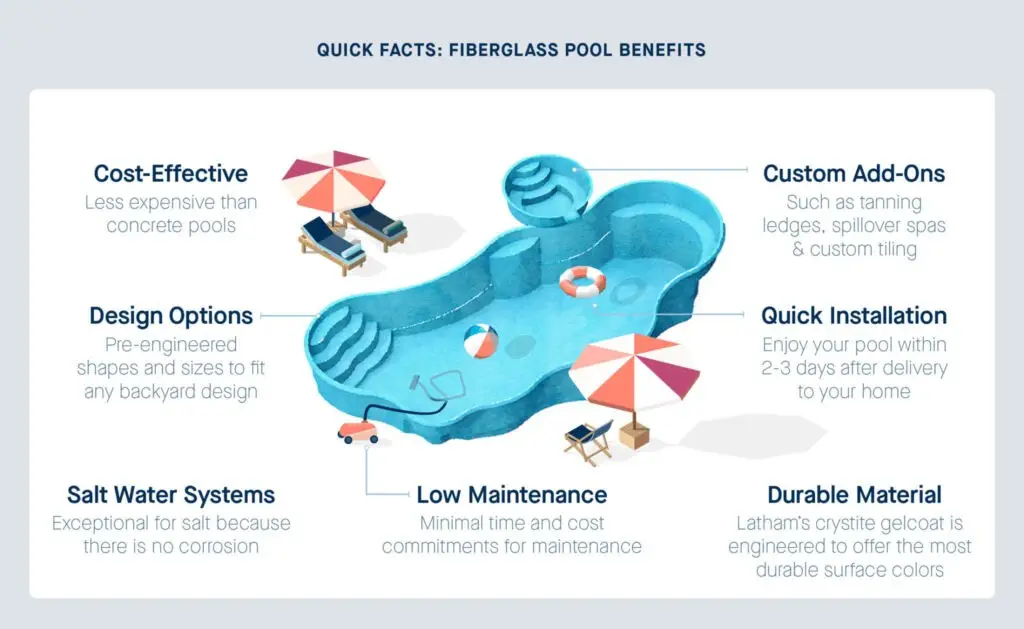 fiberglass pool quick facts